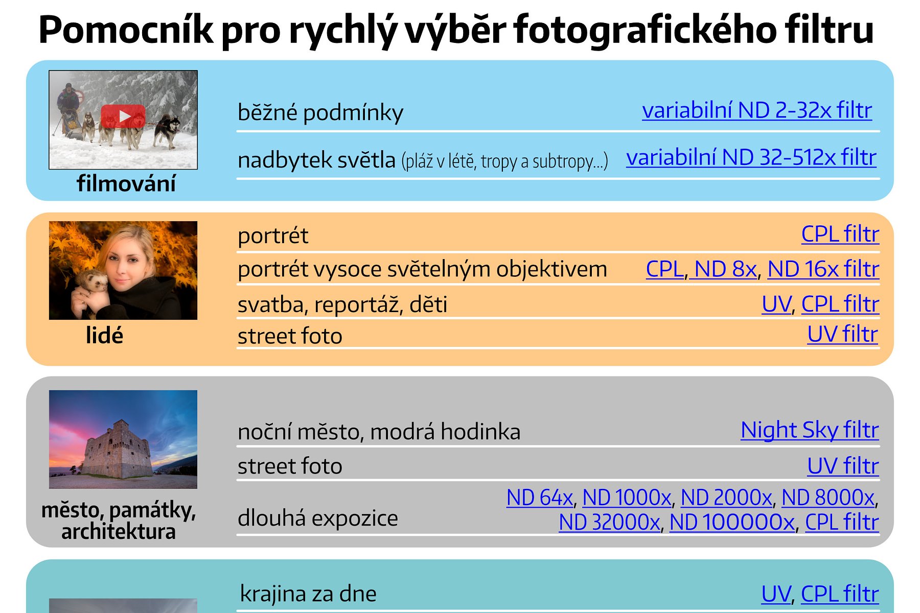 Rychlý průvodce výběrem fotografického filtru