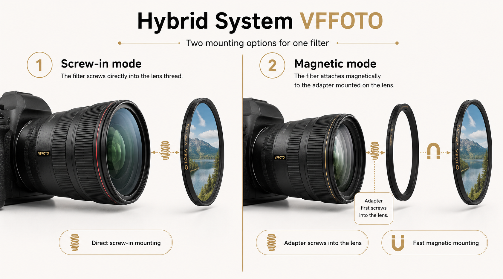 VFFOTO hybrid filter system