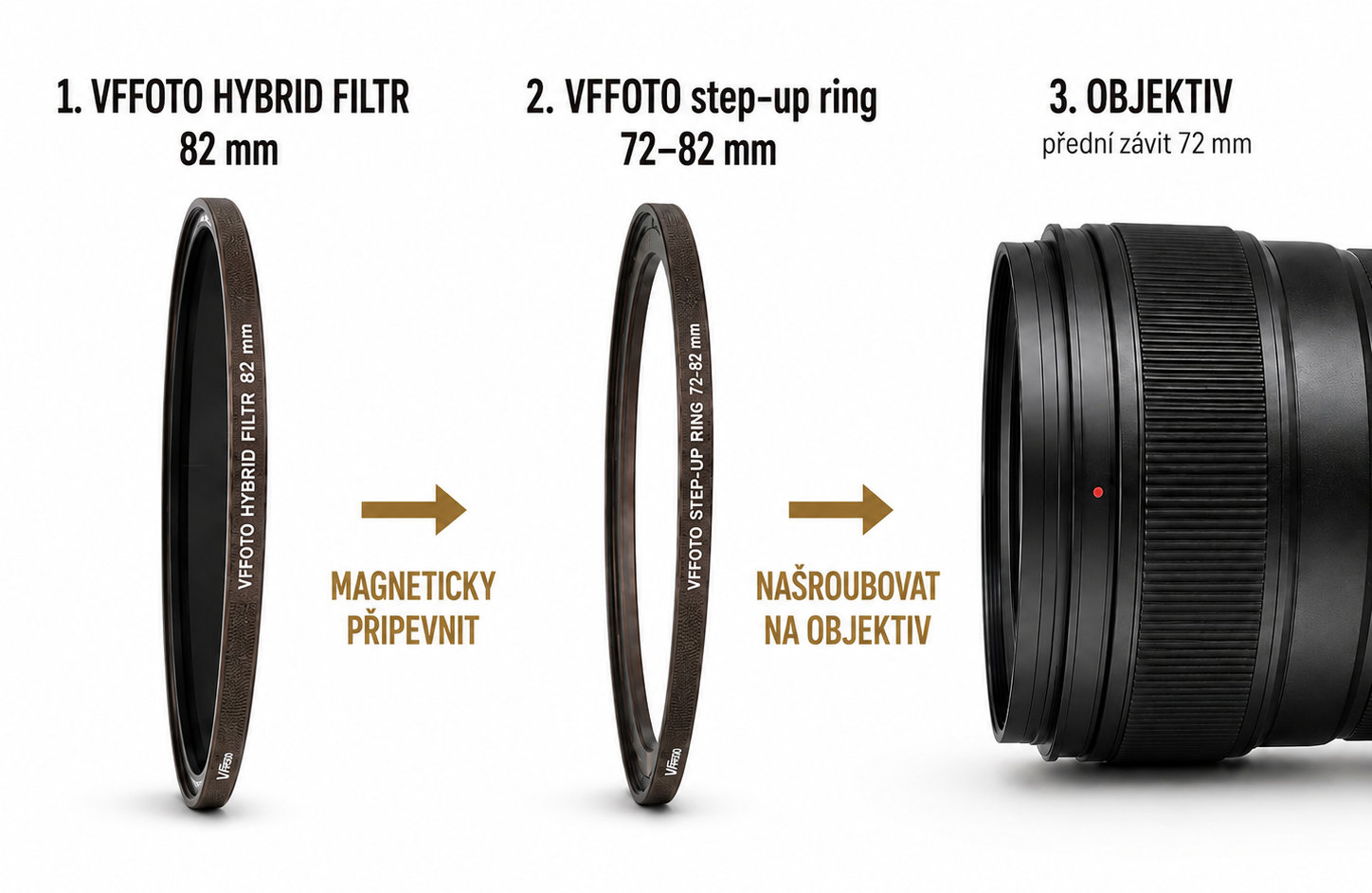 Nákres použití VFFOTO STRONG magnetického step-up ringu 72–82 mm