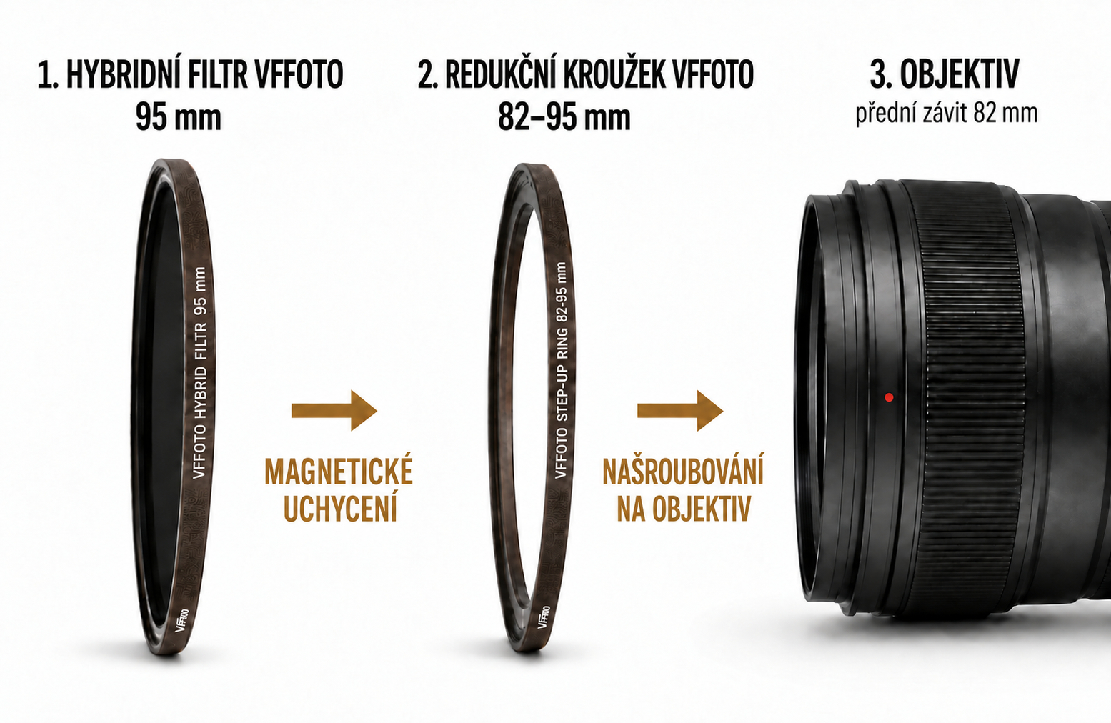 Nákres použití VFFOTO STRONG magnetického step-up ringu 82–95 mm