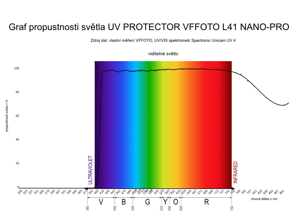 PROTECTOR filtr VFFOTO L41 NANO-PRO 77 mm